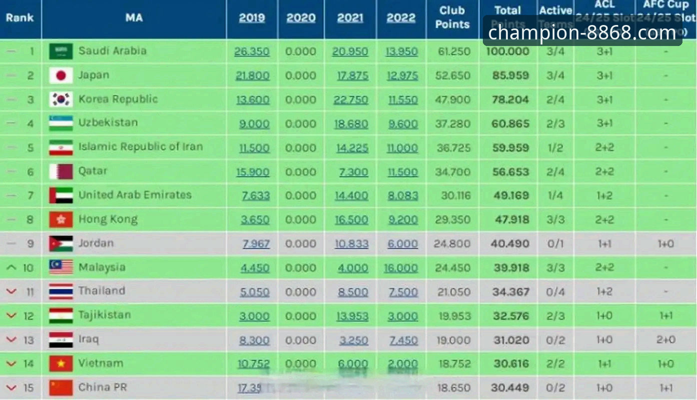 亚冠精英联赛扩军深度评测：中超名额从1.5到2.5的全面分析