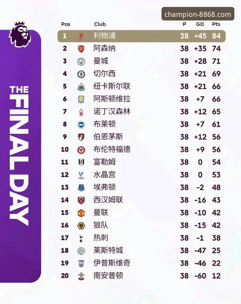 资深用户分享：英超5月积分榜背后的赛季收官规律与8868体育观赛心得
